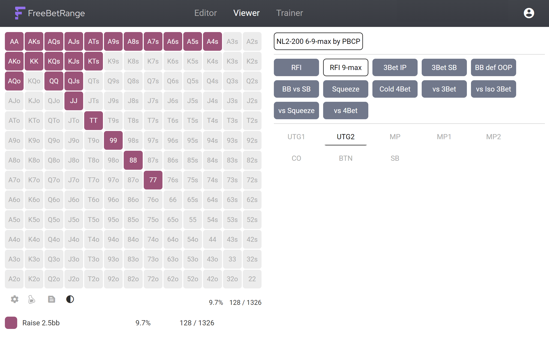 9-max poker preflop charts by Freebetrange