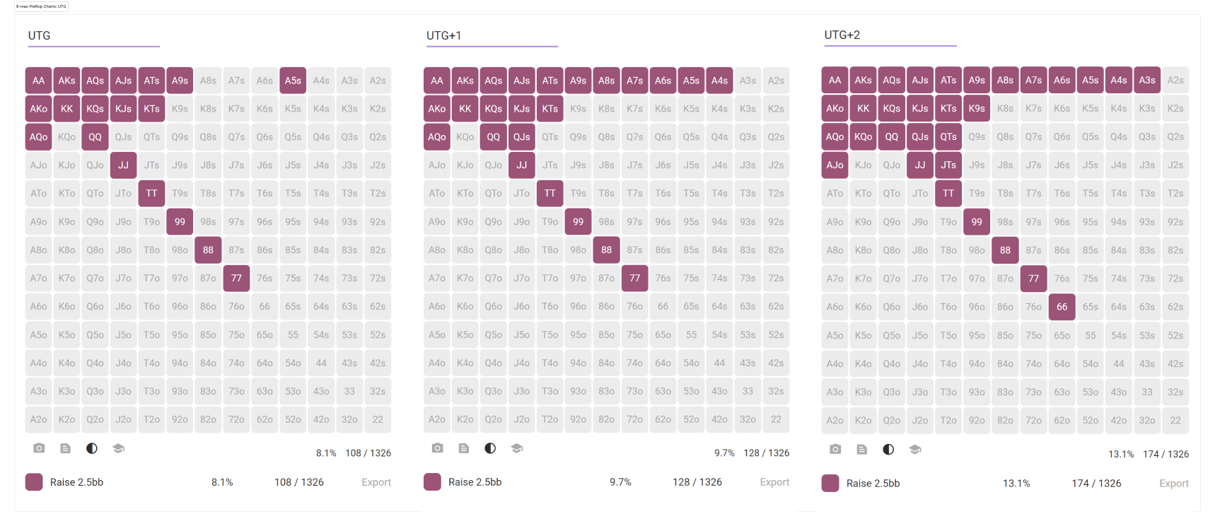 UTG open raise chart