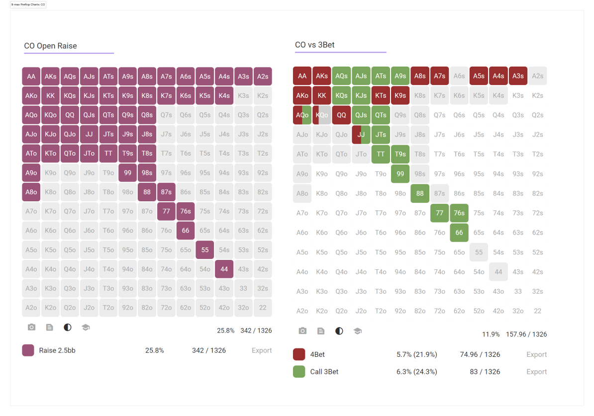 Cut-Off position poker range