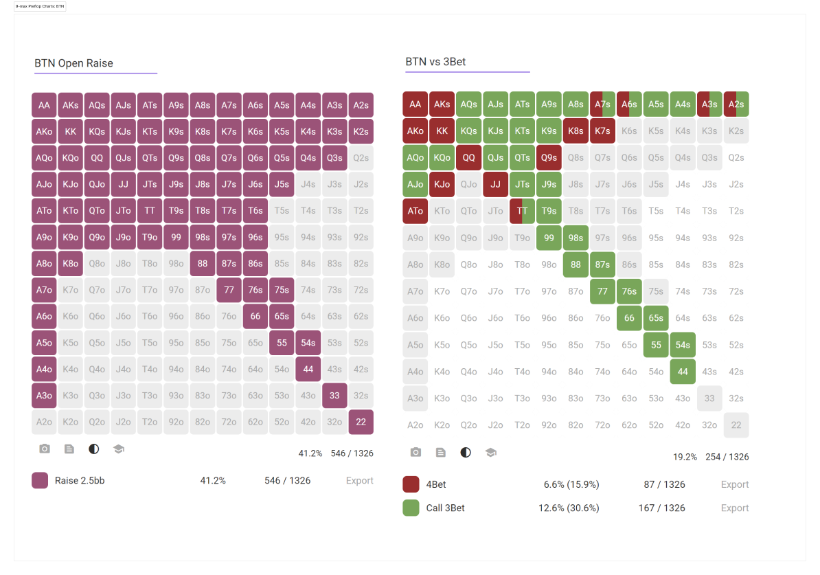 Button position poker range