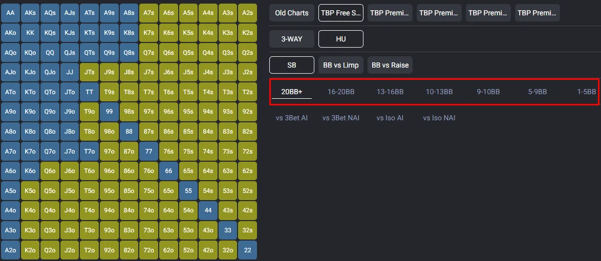 Spin and go preflop charts divided by stack sizes