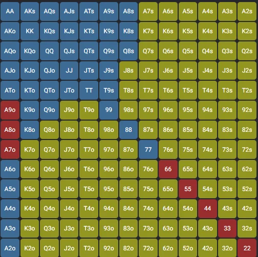 Spin and Go Small Blind preflop range
