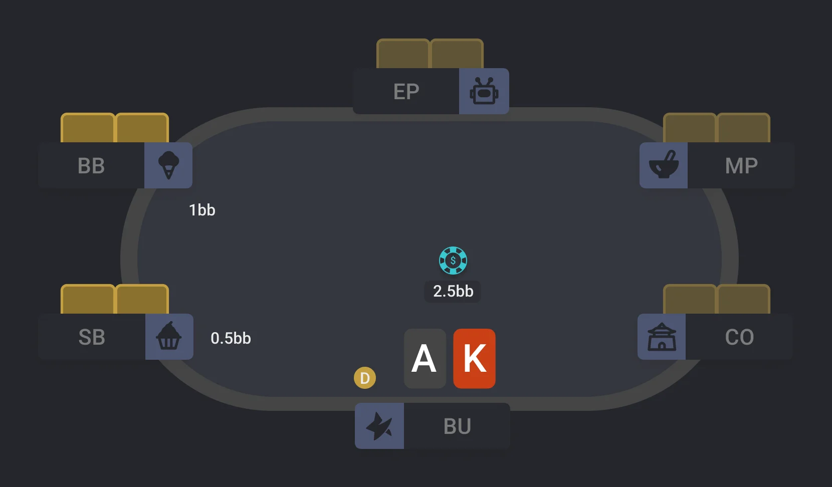 Poker table Button open raise
