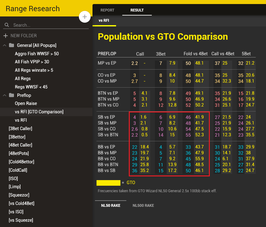 Poker Analysis: Population vs GTO Comparison vs RFI