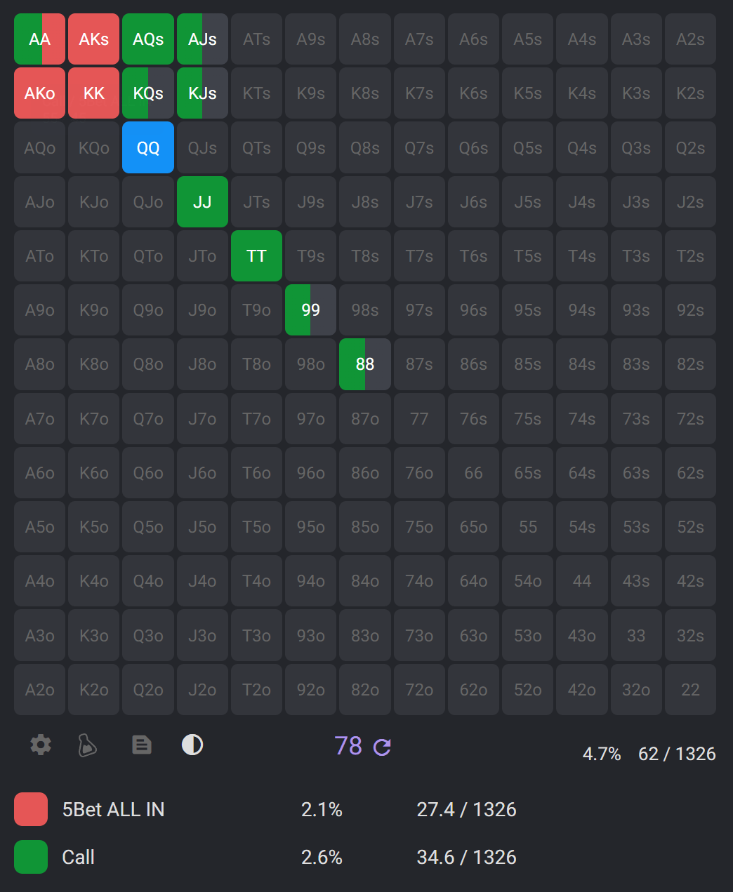 CO vs MP 4bet poker preflop chart
