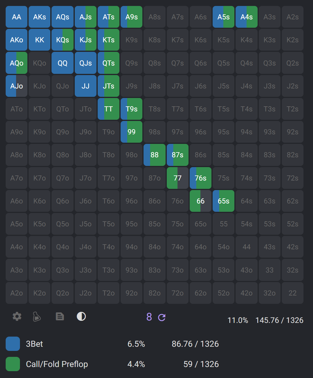 BTN vs UTG call or 3bet poker preflop chart